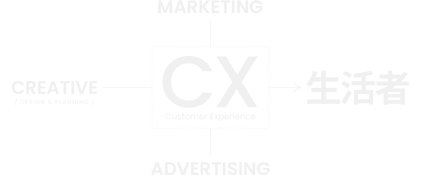 Customer Experience